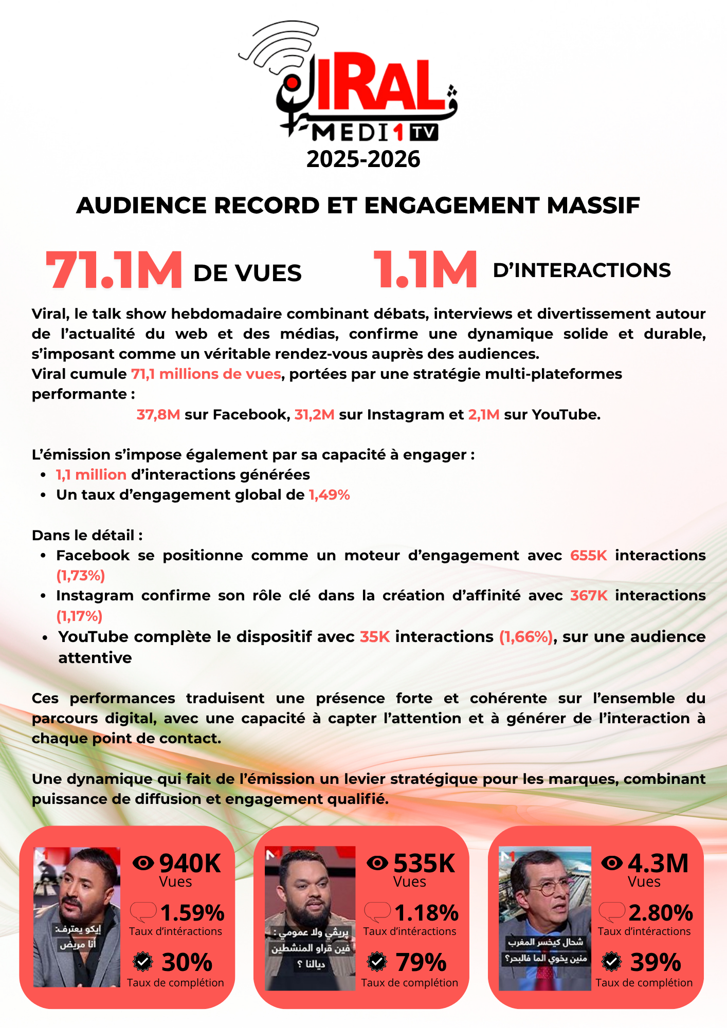 Audience record et engagement massif